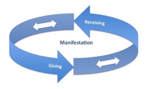 Kabbalistic Conscious Creation method fo rmanifestation