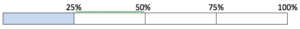 using a chart to track progress 25%